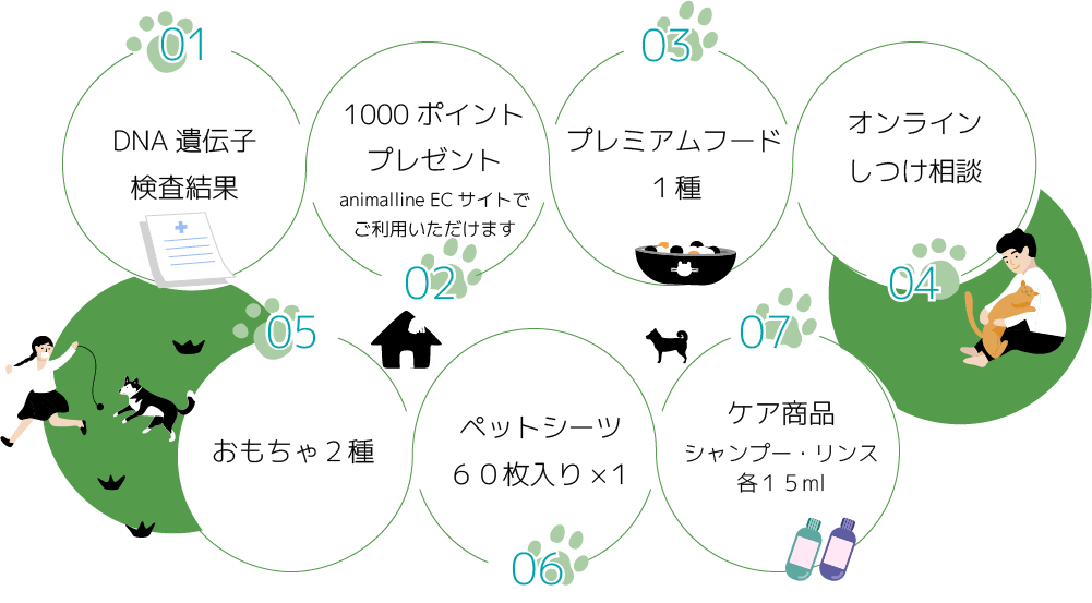 7つのご成約特典をご用意しています